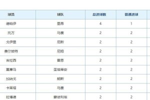 法甲半程积分榜巴黎强势领跑  